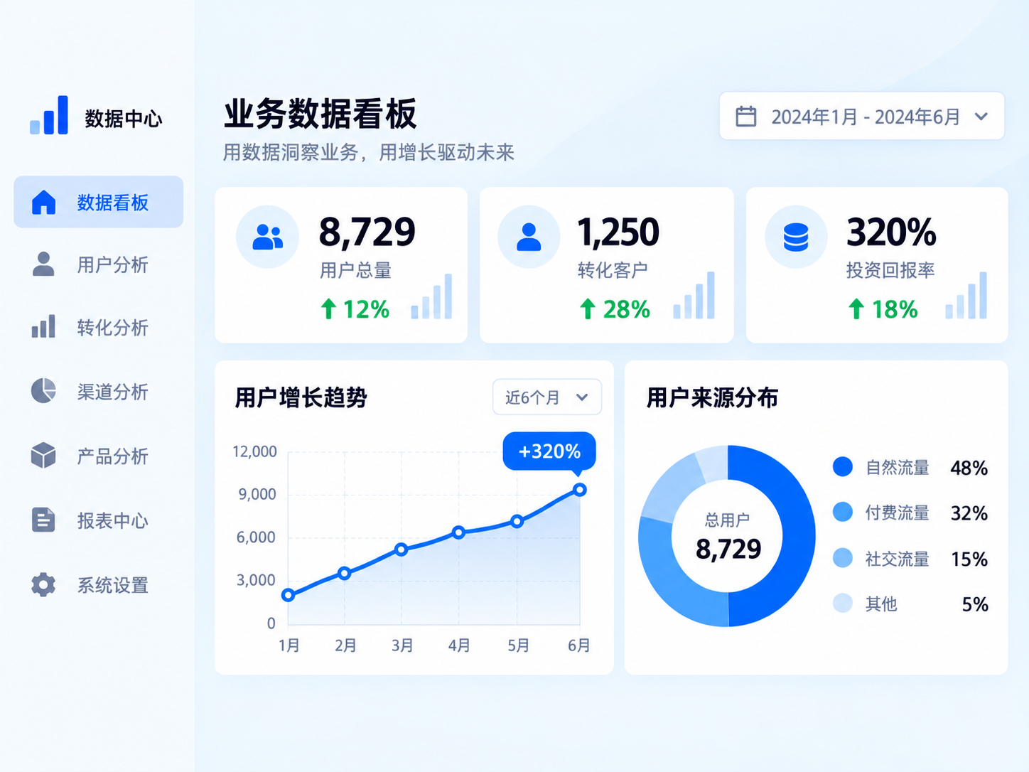 数据驱动决策