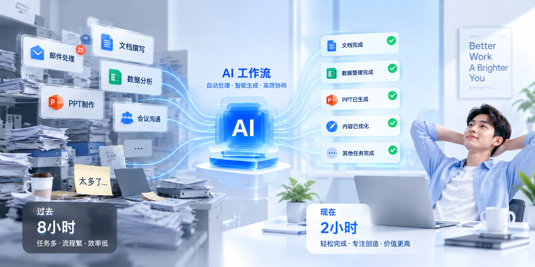 在职进阶：把 AI 变成岗位竞争力
